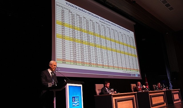 Sağlık: “Kullanılabilir Su Kaynağı 134 Milyon Metreküpten 268 Milyon Metreküpe Yükseldi”